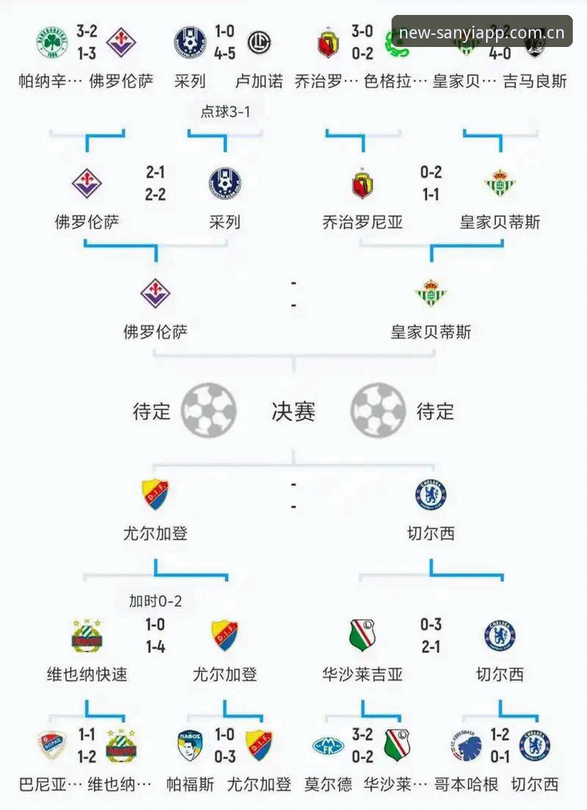 欧冠赛事数据深度分析教程——从卡拉格言论看密集赛程对球员表现的影响