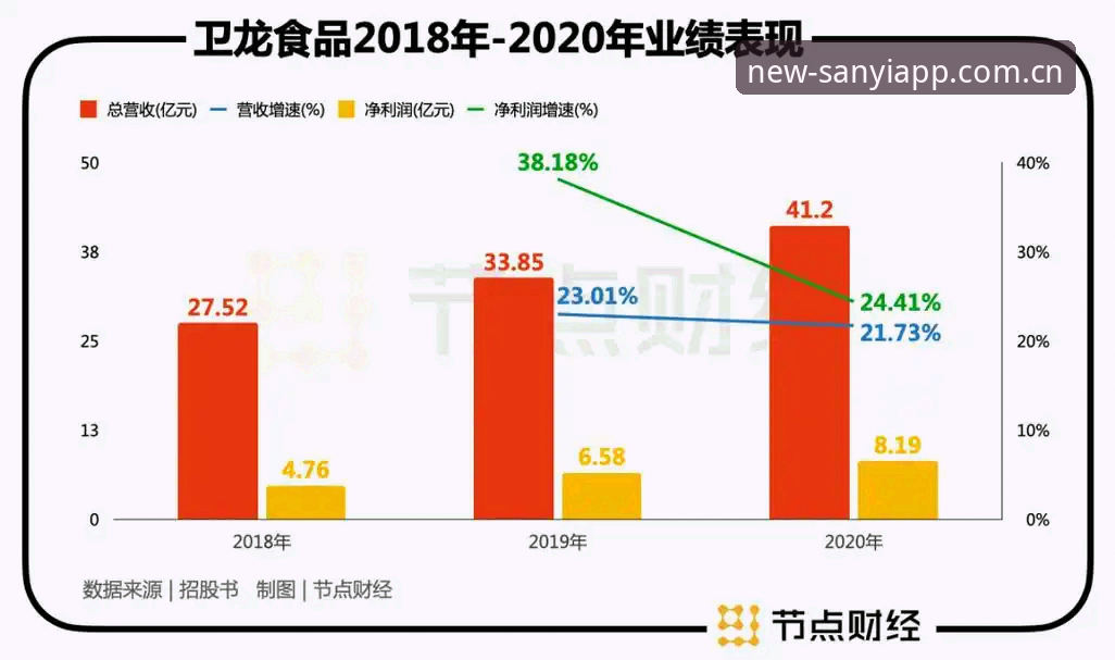 三亿app更新内容VS旧版：哪个更值得升级？全面对比分析